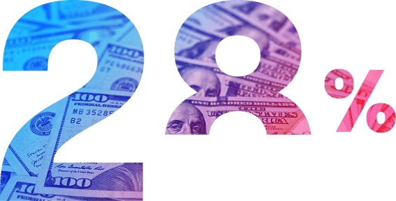 ROI for your investment for the project